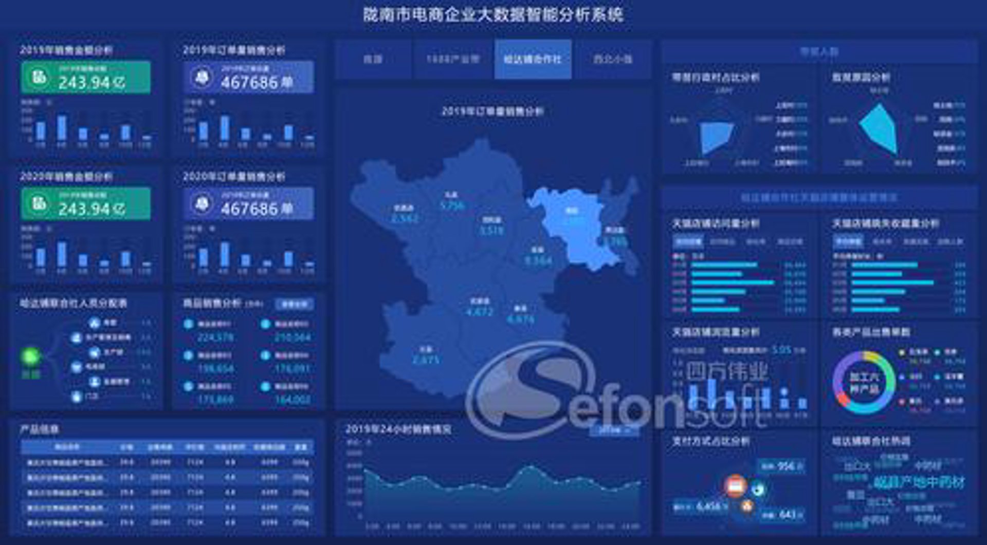 陇南数据科技